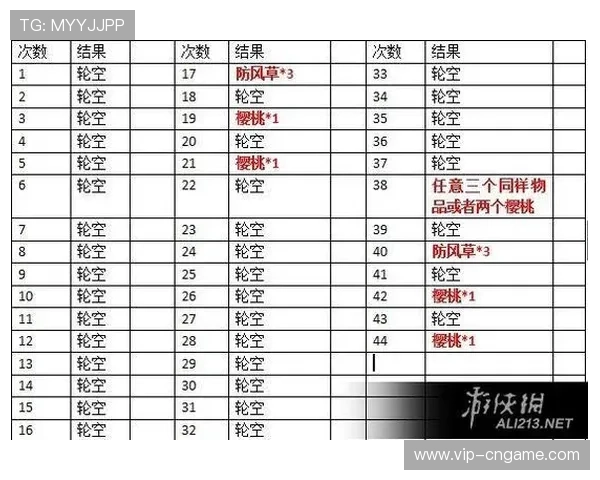 关于老虎机游戏下载的官方平台和非官方渠道的区别与选择指南